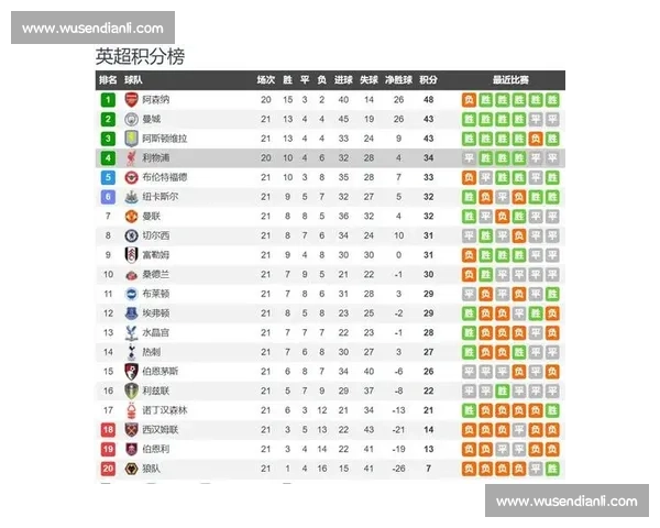 英超焦点战阿森纳迎战利物浦争冠走势全面解析赛前前瞻与关键对位看点