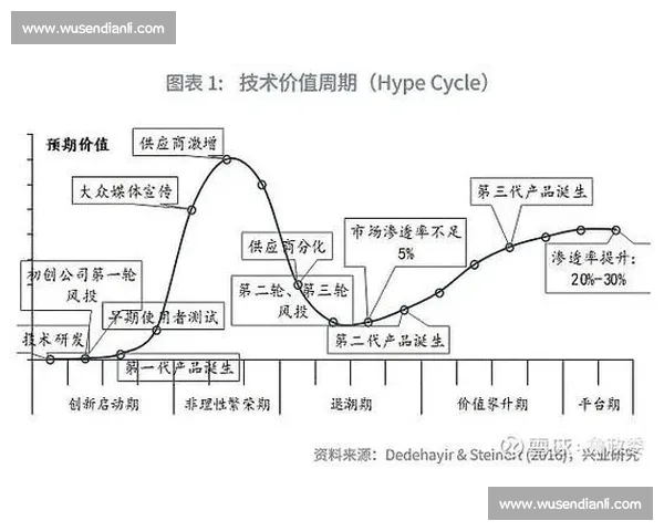 基于90vs指数的市场趋势分析与价值判断新视角方法研究与实践应用